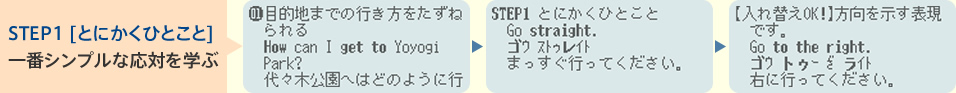STEP1　［とにかくひとこと］一番シンプルな応対を学ぶ
	