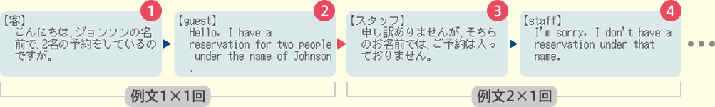 会話を日本語→英語で聴く